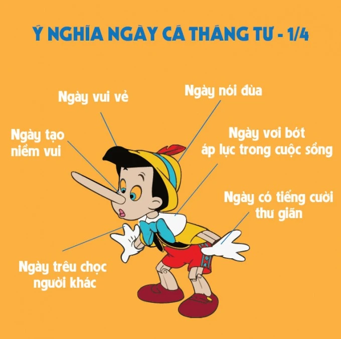 Cá tháng Tư có nghĩa gì, vì sao được nói dối trong ngày này mà không bị mắng? - Hình 4
