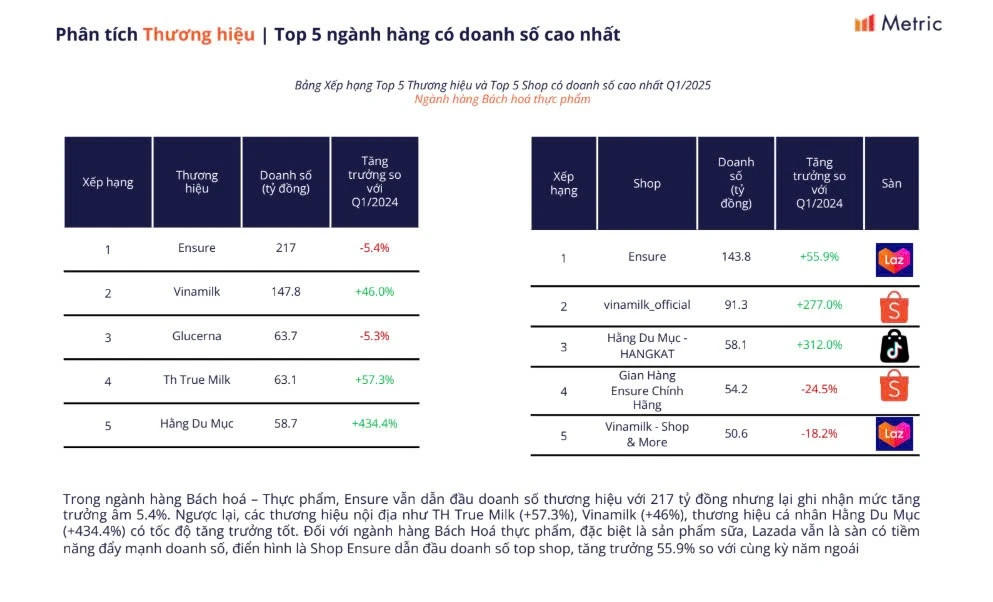 Lộ tài sản ít ai biết của Hằng Du Mục trước bị bắt, hơn 10 con số 0, CĐM há hốc - Hình 1