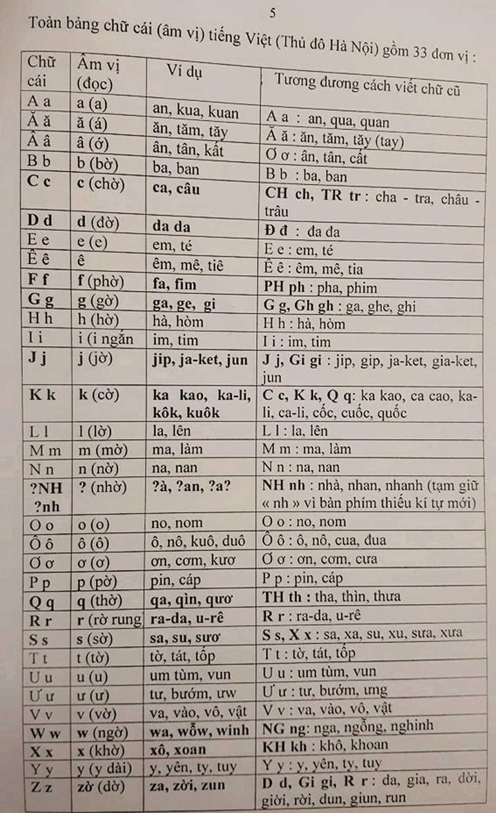 PGS.TS Bùi Hiền cha đẻ cải tiến tiếq Việt khiến dư luận dậy sóng vừa qua đời - Hình 3