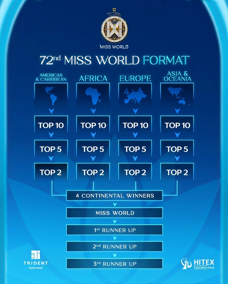 Miss World đua đòi Nawat, đổi format mới có tới 3 á hậu, Ý Nhi vẫn khó intop? - Hình 3