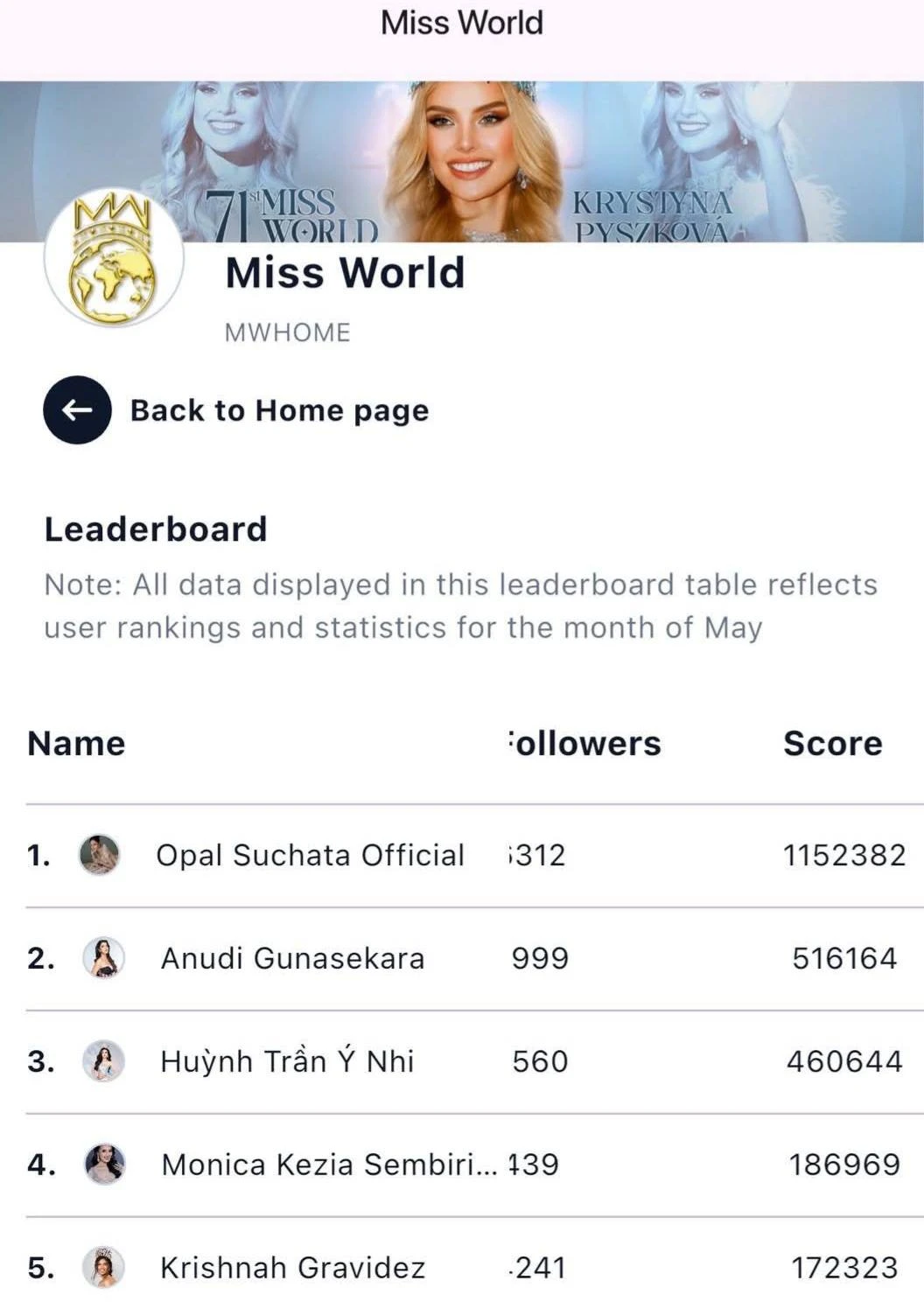 Ý Nhi có hy vọng intop Miss World, chỉ cần đánh bại 2 người, bất ngờ bị quay lén - Hình 2