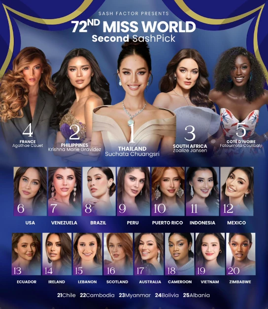 Miss World 2025: Ý Nhi lép vế toàn tập trước style đậm beauty queen Thái Lan - Hình 6