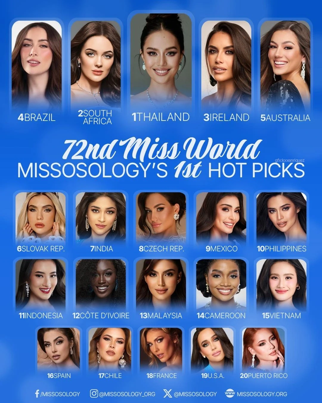 Miss World 2025: quy tụ dàn mỹ nhân cực chiến, Ý Nhi được tiên đoán out top 10 - Hình 7