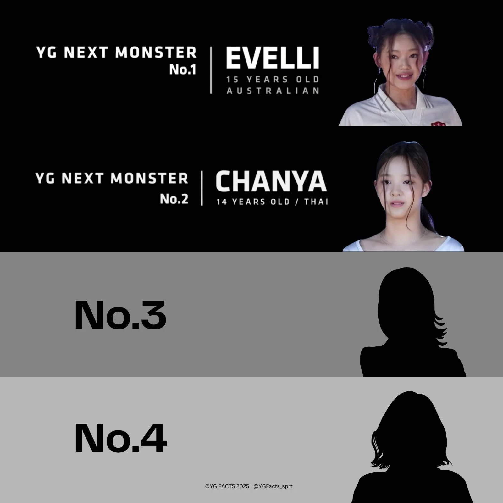 Em gái BABYMONSTER công bố thành viên thứ 2, đủ trình thay thế Lisa? - Hình 1