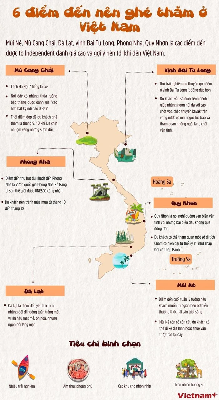 Báo Anh điểm danh 6 điểm đến nên ghé thăm ở Việt Nam - Hình 1
