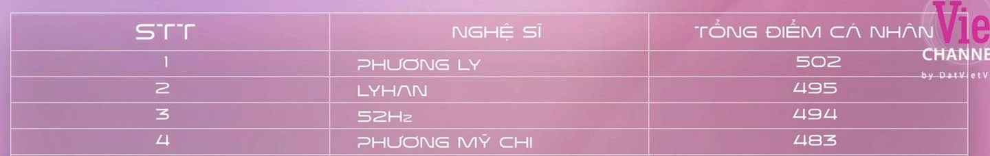 LyHan tự luyến bị Phương Ly lật đổ, Phương Mỹ Chi làm 1 hành động thái độ ra mặt - Hình 3