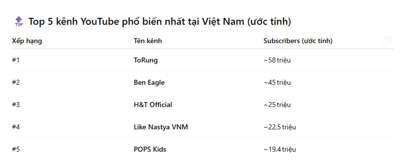 Công Tuấn sở hữu kênh Youtube gần 50M sub, sở hữu thành tích võ thuật đáng gờm - Hình 3