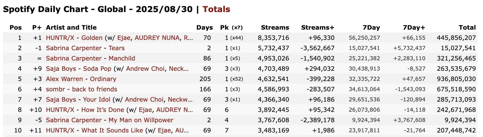 Ơn trời cơn sốt Kpop này đã bị kiều nữ tóc vàng hot nhất showbiz chặn đứng, netizen tưng bừng mở hội - Hình 4