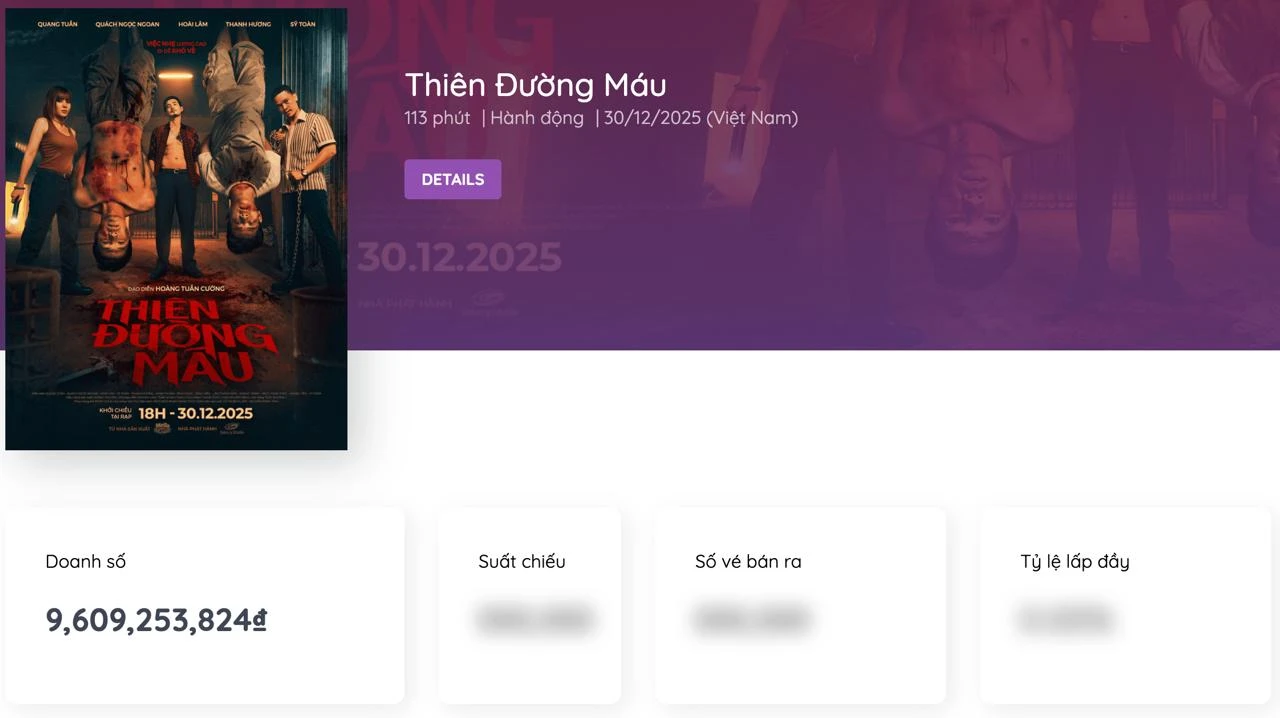 Quá nể phim Việt mới chiếu đã có số vé bán ra áp đảo Avatar 3, nhìn mặt cặp chính là thấy sởn da gà - Hình 2