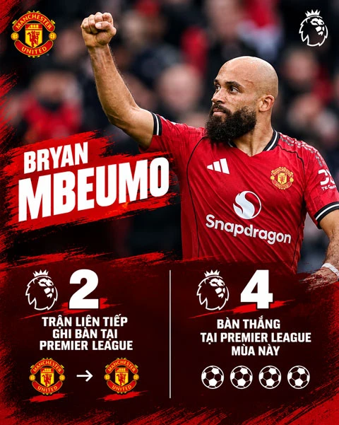 Mbeumo thành điểm tựa mới của MU khi Bruno Fernandes sa sút - Hình 3