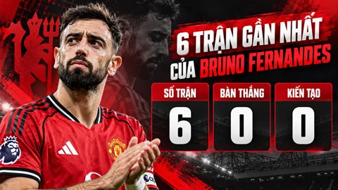 Mbeumo thành điểm tựa mới của MU khi Bruno Fernandes sa sút - Hình 1