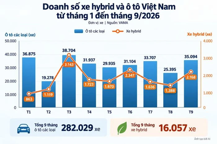 Số xe hybrid tăng nhanh tại Việt Nam, hãng nào chiếm ưu thế? - Hình 2