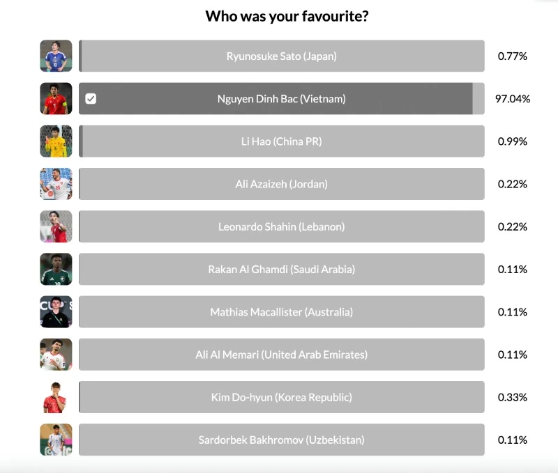 Đình Bắc knock-out người nhện TQ, CĐV quốc tế sốc, phán 1 câu xanh rờn về VN? - Hình 2