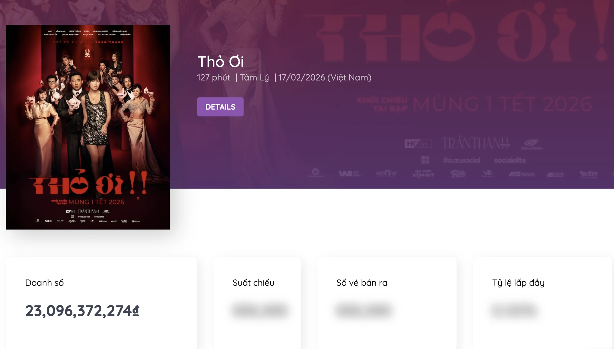 Thỏ Ơi! thống trị phòng vé ngày mùng 1 Tết: Doanh thu gấp 2 lần 3 đối thủ cộng lại, cả MXH chưa thấy ai chê - Hình 1