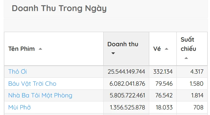 Trấn Thành nói thẳng việc đấu với Tuấn Trần và Phương Anh Đào - Hình 4