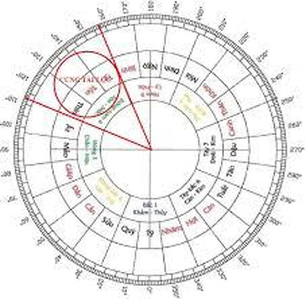 Cách kích hoạt cung tài lộc thu hút tiền tài hiệu quả ngay từ đầu năm mới - Hình 1