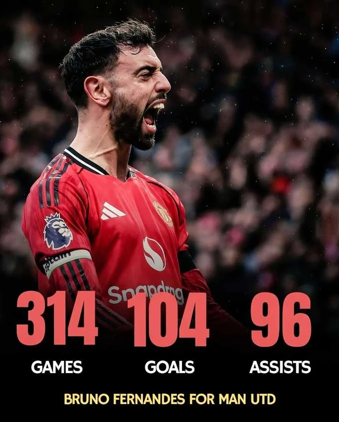 Bruno Fernandes vượt mặt Cristiano Ronaldo - Hình 2
