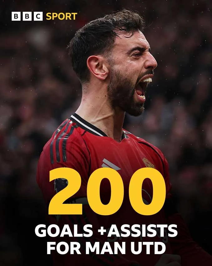 Bruno Fernandes vượt mặt Cristiano Ronaldo - Hình 1