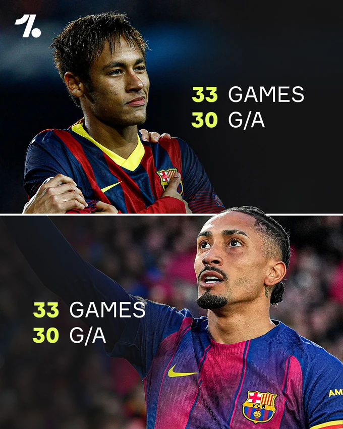 Yamal qua mặt Mbappe, Lewandowski vượt Messi và Raphinha sánh vai Neymar - Hình 3