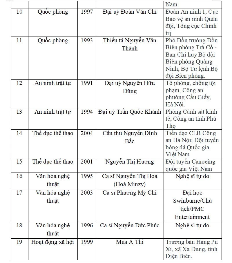 Hòa Minzy, Phương Mỹ Chi lọt top đề cử Gương mặt trẻ Việt Nam 2025 - Hình 3