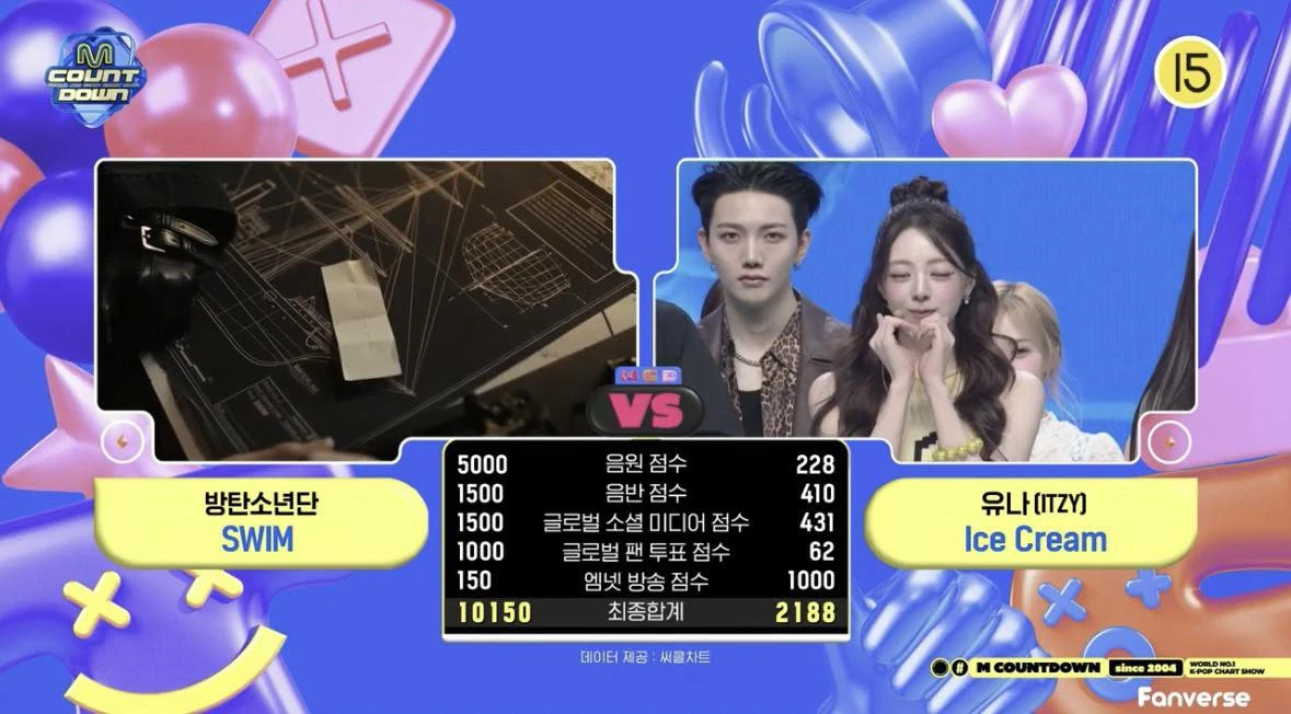 Mỹ nhân được đề cử đẹp nhất thế giới hết thời: Doanh thu album thấp nhất lịch sử, bốc hơi khỏi toàn bộ BXH - Hình 5