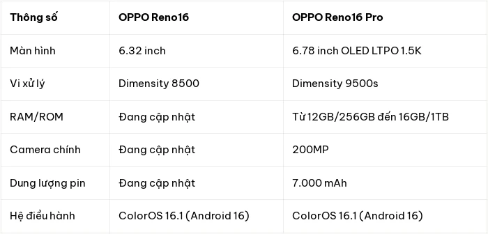 Giải mã OPPO Reno16 Series: Camera 200MP và viên pin 7.000 mAh đầy hứa hẹn - Hình 6