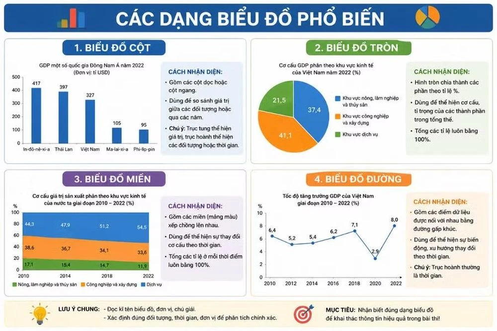 Hiểu bản chất để bứt phá điểm thi tốt nghiệp THPT môn Địa lí - Hình 2
