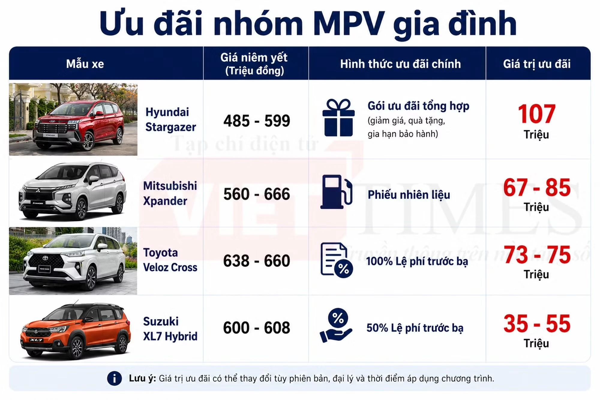 Xe MPV gia đình xả kho, giảm hơn 100 triệu đồng - Hình 1