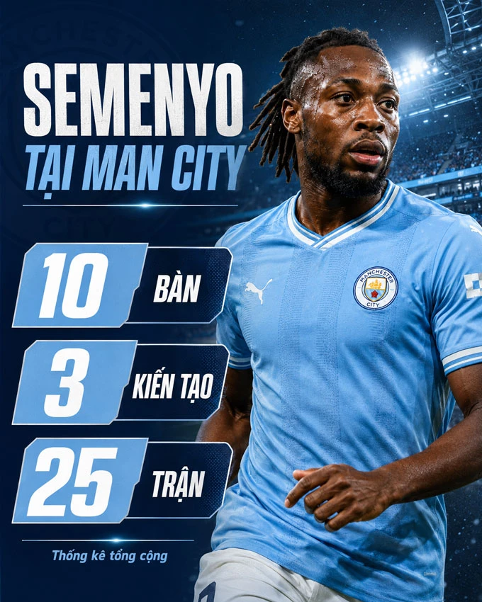 Antoine Semenyo & chuyến trở lại trong sợ hãi với Bournemouth - Hình 1