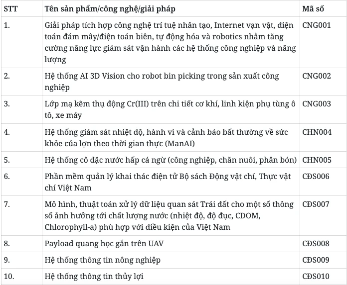 Công bố 112 công nghệ, giải pháp và kết quả nghiên cứu sẵn sàng chuyển giao - Hình 2