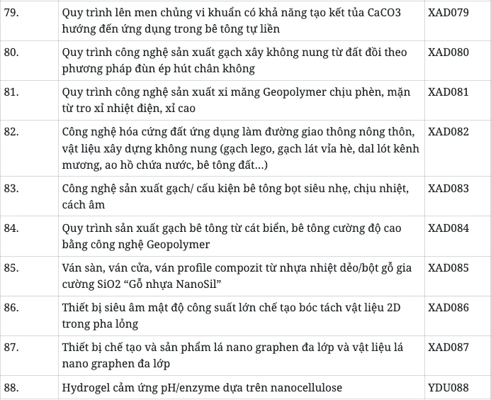 Công bố 112 công nghệ, giải pháp và kết quả nghiên cứu sẵn sàng chuyển giao - Hình 8