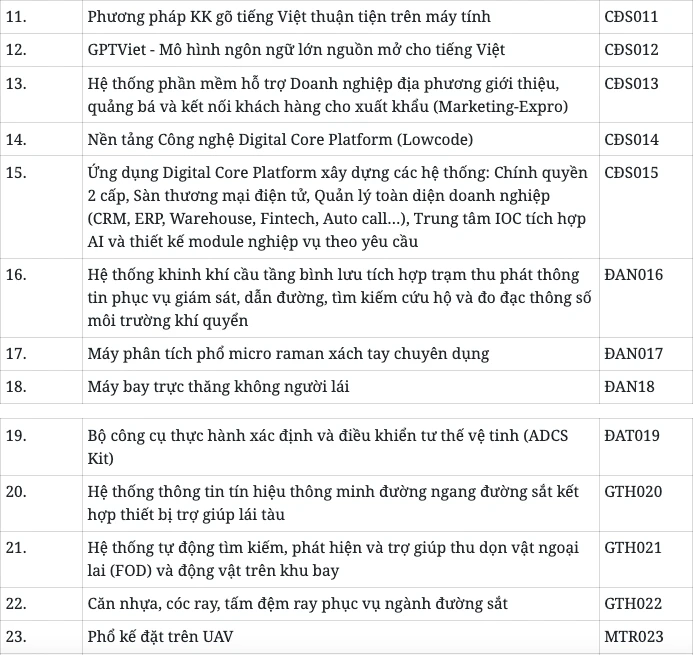 Công bố 112 công nghệ, giải pháp và kết quả nghiên cứu sẵn sàng chuyển giao - Hình 3