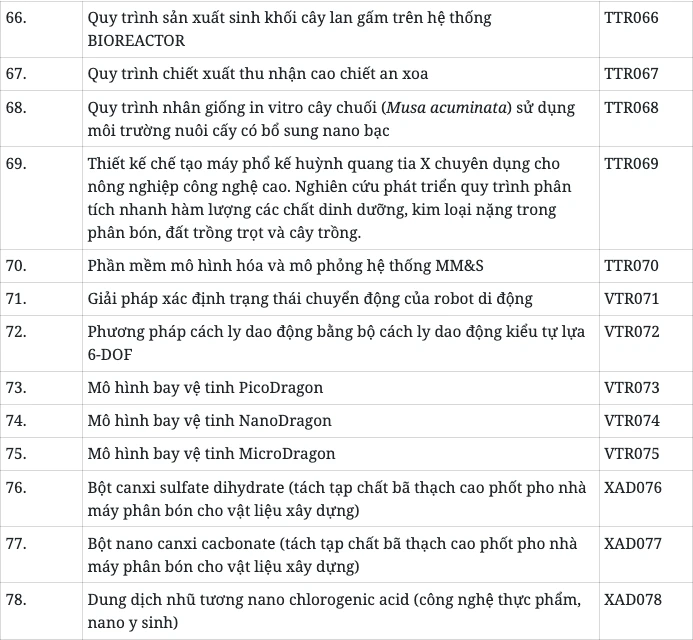 Công bố 112 công nghệ, giải pháp và kết quả nghiên cứu sẵn sàng chuyển giao - Hình 7
