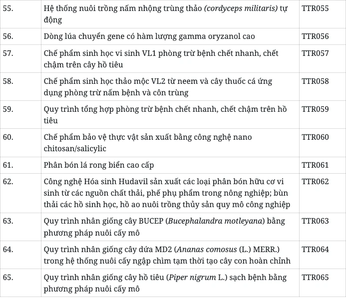 Công bố 112 công nghệ, giải pháp và kết quả nghiên cứu sẵn sàng chuyển giao - Hình 6