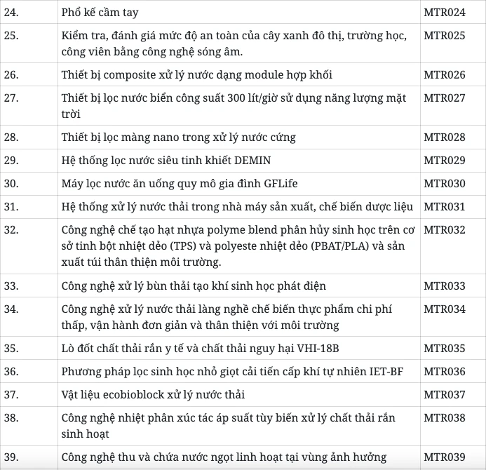 Công bố 112 công nghệ, giải pháp và kết quả nghiên cứu sẵn sàng chuyển giao - Hình 4