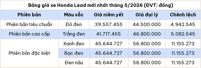 Cập nhật bảng giá xe Honda Lead mới nhất tháng 5/2026 - Hình 2