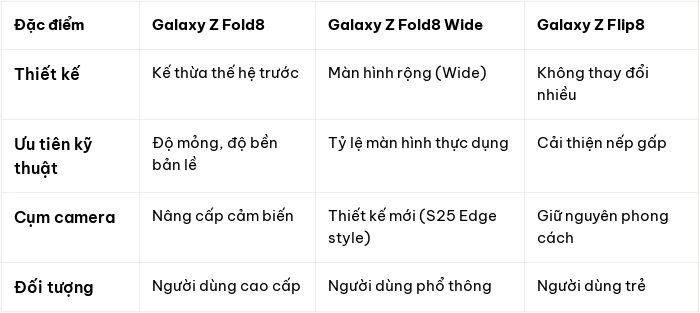 Rò rỉ thiết kế Galaxy Z Fold8 và Z Fold8 Wide qua One UI 9: Samsung thay đổi chiến lược màn hình gập? - Hình 4