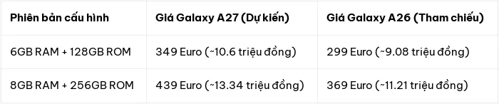 Galaxy A27 lộ giá bán tăng mạnh: Liệu nâng cấp cấu hình có xứng đáng với mức phí cao hơn? - Hình 1
