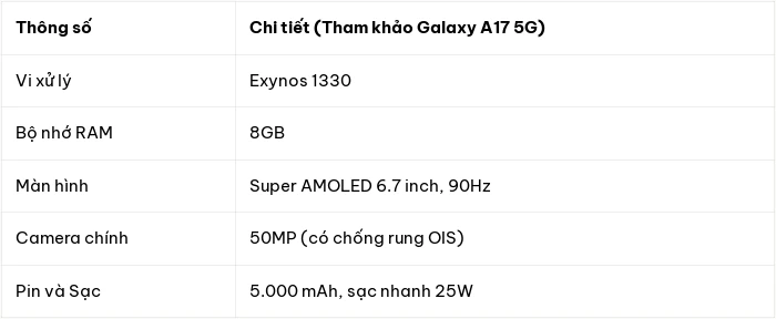 Samsung Galaxy A18 lộ diện với nâng cấp phần mềm One UI 9 và bảo mật SHA256 mới - Hình 4