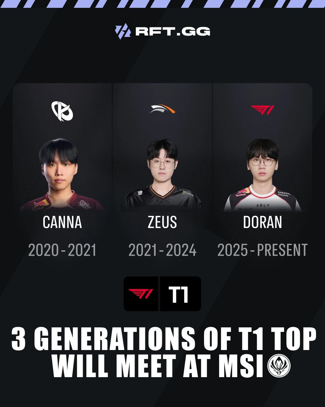 T1 sở hữu một yếu tố đặc biệt ngay tại MSI 2026 - Hình 2