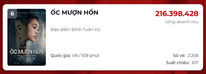 Phim của Quốc Trường và Tiểu Vy tụt hạng - Hình 1