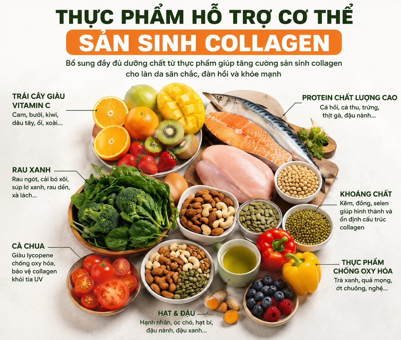 Collagen từ thực phẩm có thực sự hiệu quả? - Hình 1