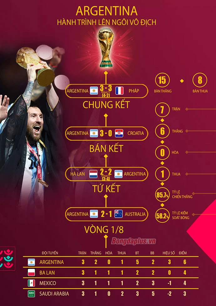 Lionel Messi và hành trình hoàn tất bóng đá ở World Cup 2022 - Hình 3