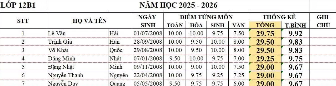 Á khoa khối B đạt hai điểm 10 bật mí bí quyết chinh phục 29,75 điểm - Hình 4