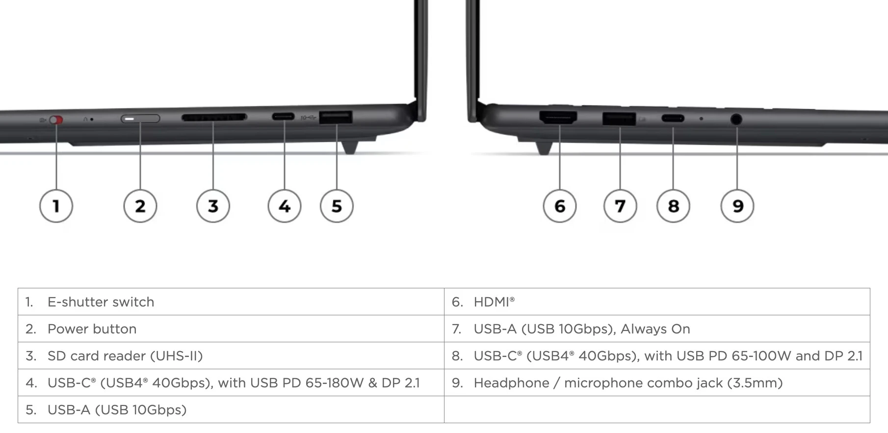 Lenovo Yoga Pro 7 15ASH11: Laptop đồ họa mỏng nhẹ với 48GB VRAM và màn hình OLED 1.100 nit - Hình 2