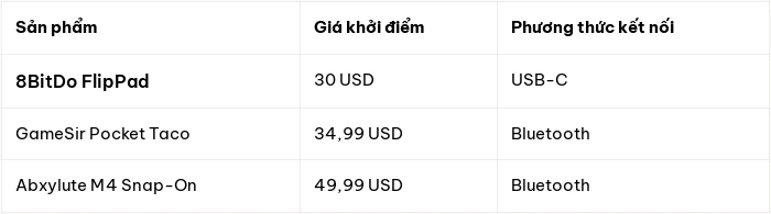 Tay cầm 8BitDo FlipPad: Biến smartphone thành máy chơi game màn hình dọc với giá 30 USD - Hình 2