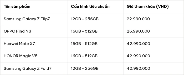 Galaxy Z Flip8 và bước ngoặt màn hình phụ: Samsung sẽ biến màn hình ngoài thành smartphone thu nhỏ? - Hình 4
