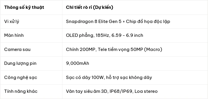 Redmi K100 Pro lộ diện: Flagship gaming với màn hình 185Hz và pin 9,000mAh - Hình 3