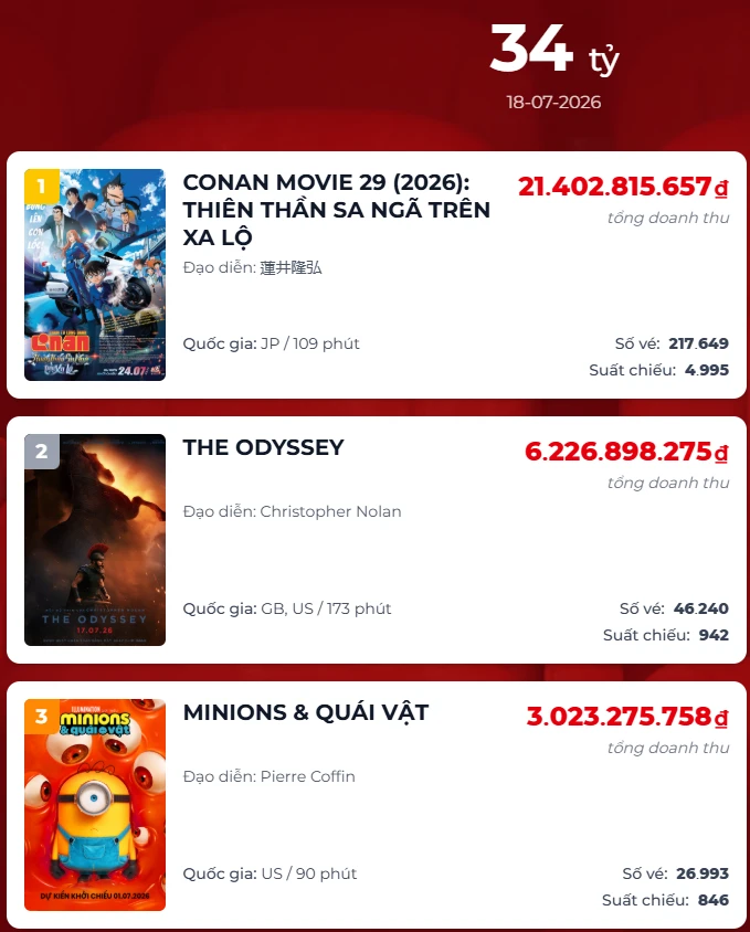 200.000 người Việt kéo nhau đi xem học sinh lớp 1 phá án, mới tí tuổi đầu mà ai cũng phải nể - Hình 2