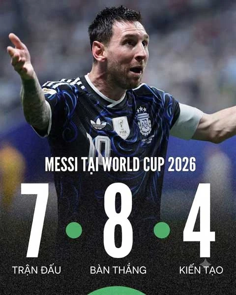 Messi tuổi 39 & kỳ World Cup không tưởng - Hình 1